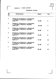 Альбом 4 Ведомости потребности в материалах систем инженерного оборудования (из т.п. 903-4-107.87)