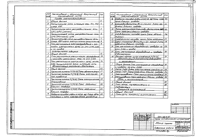 Альбом 3 Силовые электрооборудование. Электрическое освещение. Автоматизация отопления и вентиляции. Автоматизация внутреннего водопровода и канализации. Связь и сигнализация. Пожарная сигнализация     