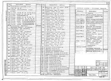 Альбом 2 Отопление. Нагревательные приборы - чугунные радиаторы типа МС-140. Часть 2