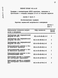 Альбом 10 Ведомости потребности в материалах. Часть 1, часть 2, часть 3, часть 4, часть 5