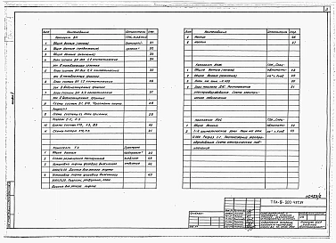 Альбом 2 Отопление, вентиляция и кондиционирование воздуха. Внутренние водопровод и канализация. Технологические решения. Автоматическая установка пожарной сигнализации. Автоматическая установка пожаротушения