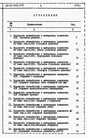 Альбом 5 Ведомости потребности в материалах