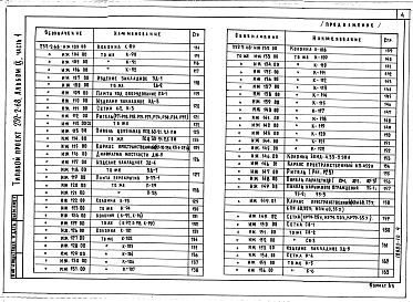 Альбом 9 Изделия заводского изготовления