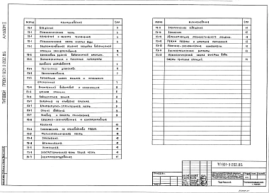 Альбом 1 Пояснительная записка (из т.п 901-3-202.85)