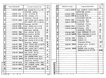 Выпуск 1 Сборные железобетонные изделия. Рабочие чертежи