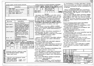 Альбом 16 Блок обслуживания. Отопление и вентиляция (ОВ.1-2)