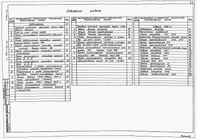 Альбом 5 Подземная часть.  Конструкции железобетонные. Конструкции металлические.  Изделия.