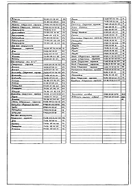  Альбом 8 Конструкторская документация 