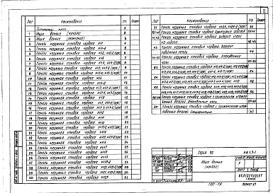 Состав альбома. Серия 90 КрупнопанельныеЧасть ИЖ1.3-1 Панели парапетные.