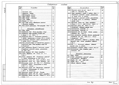 Альбом 3 Архитектурные решения. Конструкции железобетонные. Конструкции металлические (на отм. ниже 0.000 для водонасыщенных грунтов)