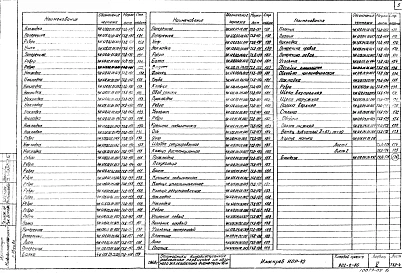 Альбом 5 Нестандартное оборудование. Илоскреб.
