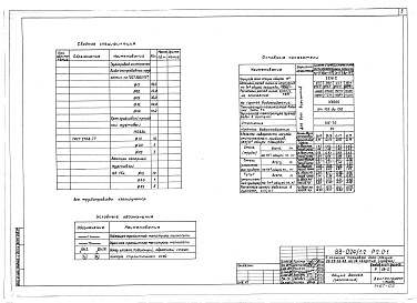 Альбом 8 Водопровод и канализация ниже отметки 0.000 (3.0-1)
