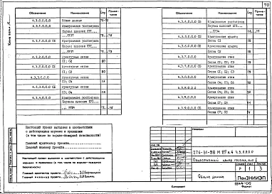 Альбом 4 Изделия железобетонные.Изделия металлические