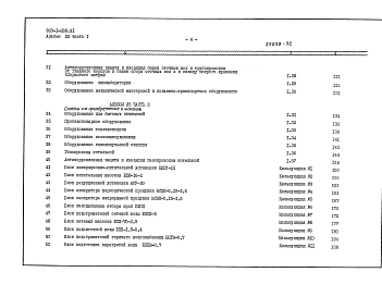 Альбом 25 Часть 1 Сметы на тепломеханическое оборудование 