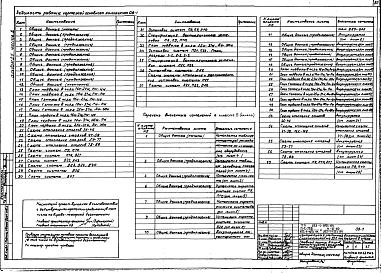 Альбом 26 Архитектурные решения, конструкции железобетонные. Отопление и вентиляция, водопровод и канализация. Технологическое оборудование. Лечебное газоснабжение. Электрооборудование. Автоматизация. Связь и сигнализация Часть 1, 2