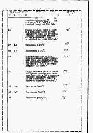 Альбом 7 Сметы. Производственные помещения