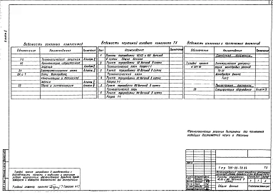 Альбом 2 Технологические решения.Архитектурно-строительные решения.Электрическая часть.Сети водопровода, канализации и теплоснабжения
