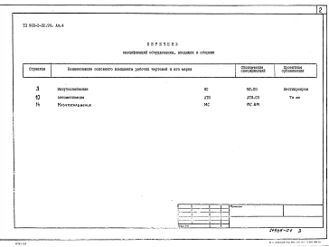 Альбом 4 Спецификация оборудования. Ведомости потребности в материалах