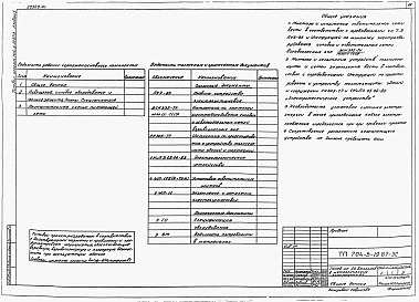 Альбом 1 Пояснительная записка. Технологические решения . Архитектурно-строительные решения. Электроснабжение. Спецификации оборудования. Ведомости потребности в материалах 