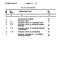 Альбом 4 Сметы.