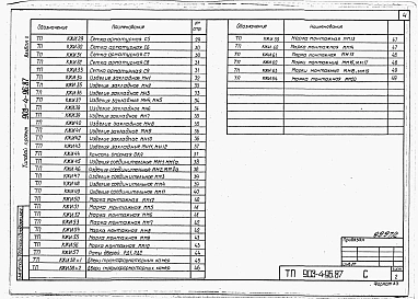 Альбом 2 Применен из тп 903-4-96.87 Изделия заводского изготовления 