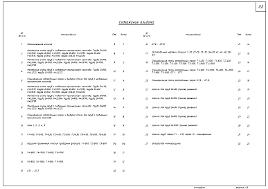 Альбом 1 Конструктивные чертежи в формате DWG