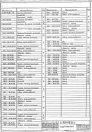 Выпуск 1 Техничсекие условия. Рабочие чертежи