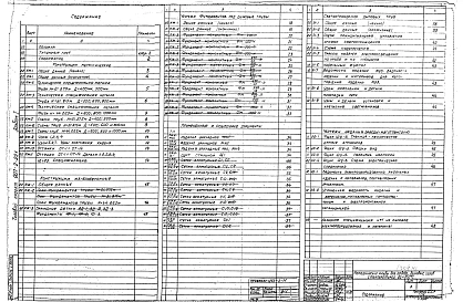Альбом 1 Рабочие чертежи дымовых труб. Заказные спецификации