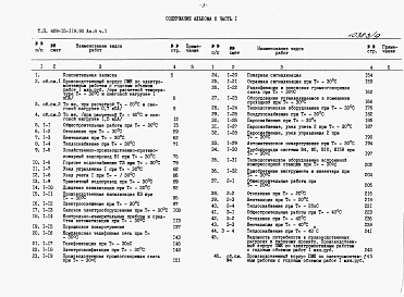 Альбом 8 Сметы Часть 1, 2, 3.