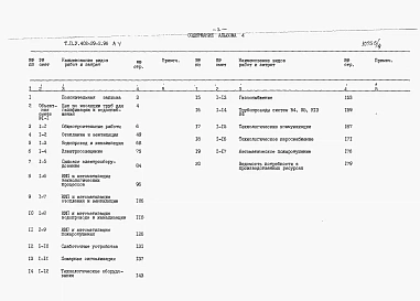 Альбом 4 Сметная документация