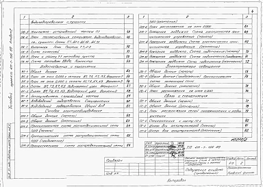 Альбом 2    Пояснительная записка. Технология производства. Архитектурные решения. Конструкции железобетонные. Отопление и вентиляция. Внутренние водопровод и канализация. Силовое электрооборудование. Электрическое освещение. Связь и сигнализация. Автомат