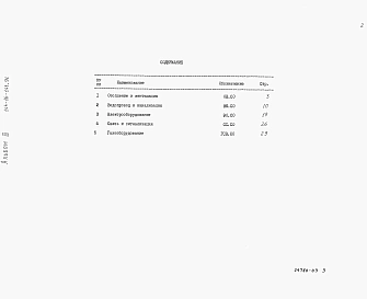 Альбом 3 Спецификация оборудования.