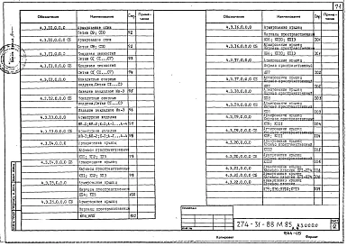 Альбом 4 Изделия железобетонные.Изделия металлические