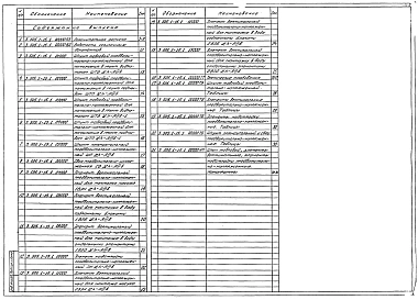 Выпуск 1 Сборные предварительно-напряженные железобетонные изделия
