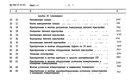 Альбом 14 Сметы Часть 1