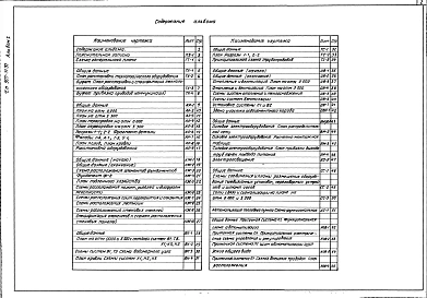 Альбом 1 Пояснительная записка. Технологическая часть. Архитектурно-строительные решения. Санитарно-техническая и электротехническая части