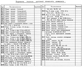 Альбом 3 Отопление и вентиляция