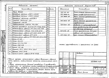 Альбом 6. КЖИ 1-11 Железобетонные изделия. КМИ 1-14 Металлические изделия. КДИ 1-10 Деревянные изделия