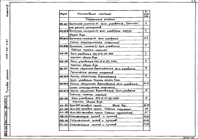 Альбом 4 Чертежи задания заводу-изготовителю.