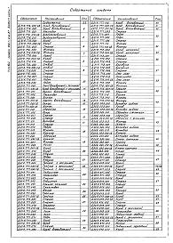 Альбом 4 Применен из тп 903-1-242.87 Часть 1 Металлоконструкции технологические. Рабочие чертежи 