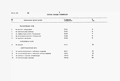 Альбом 3 Заказные спецификации