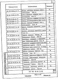Альбом 5 Узлы и детали. Примененный из тп 113-126-58.84