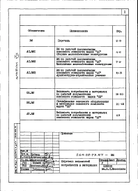 Альбом 8 Ведомости потребности в материалах