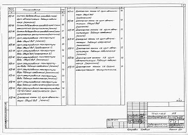 Альбом 4 Задание заводу-изготовителю щитов