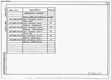 Альбом 7 Часть 2 Задание заводам Главмонтажавтоматики на изготовление щита (из тп 901-1-91.88)