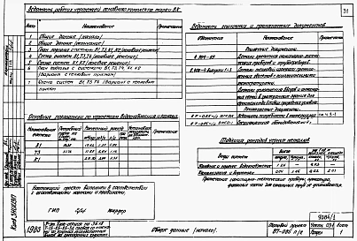 Альбом 2 Части 01-1, 02-1, 03-1 Архитектурно-строительные чертежи, отопление и вентиляция, водоснабжение и канализация ниже отм. 0.000  
