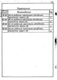 Альбом 4 Ведомости потребности в материалах