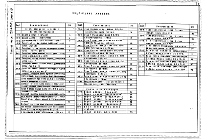 Альбом 14 Электроосвещение и силовое электрооборудование
