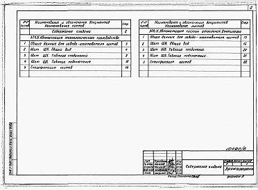 Альбом 6 – Задание заводу-изготовителю на щиты КИП.