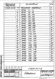Выпуск 1-2 Панели перегородок железобетонные. Арматурные и закладные изделия. Рабочие чертежи